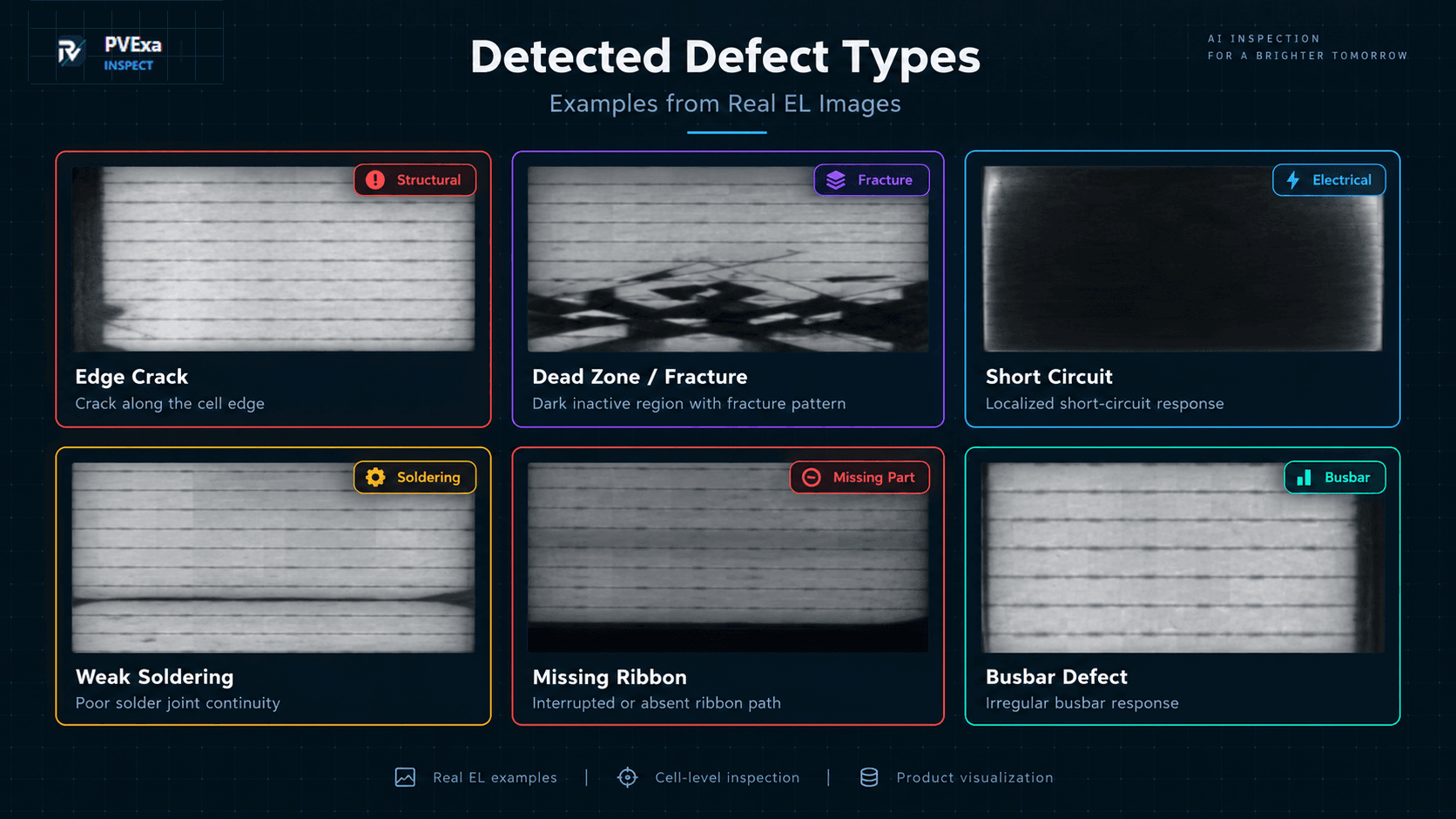 PVExa detected defect types